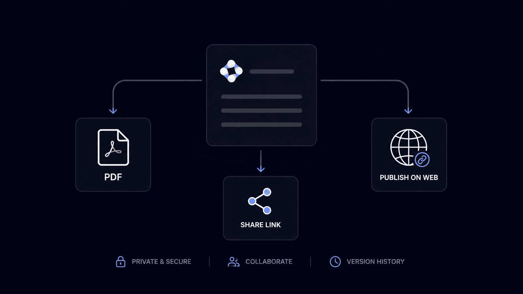 Notexs PDF export and web publish preview